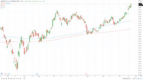 hermes share price.